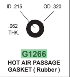 Gasket choke to body