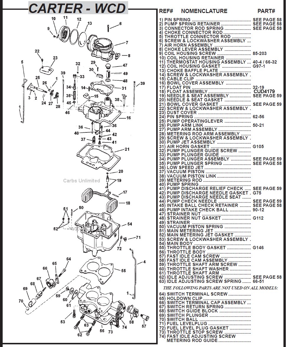 Weber Diagrams Page