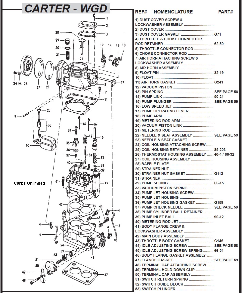 Weber Diagrams Page