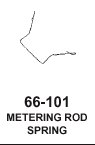 Roch. Metering Rod Spring