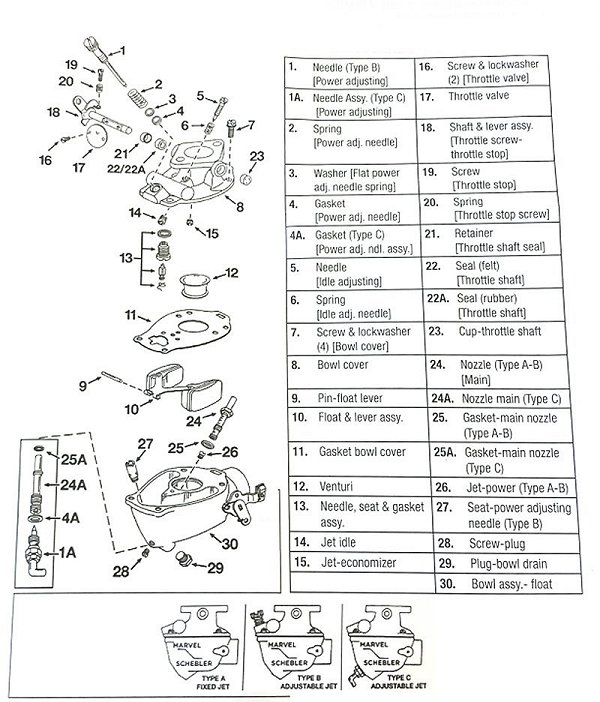 Marvel Schebler Carburetor Application Chart