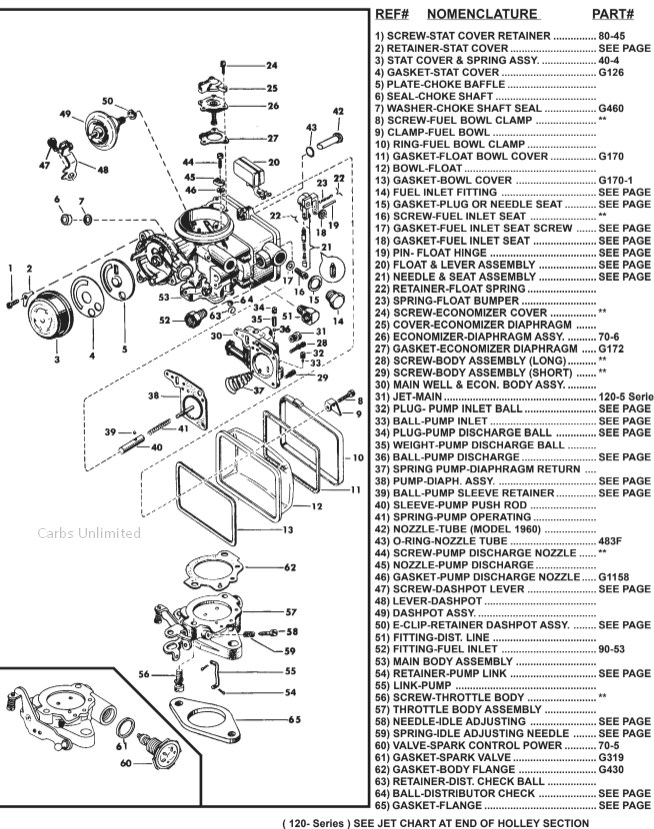 Holley Carb Application Chart