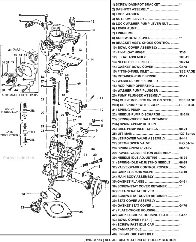 Holley Carburetor Identification Chart