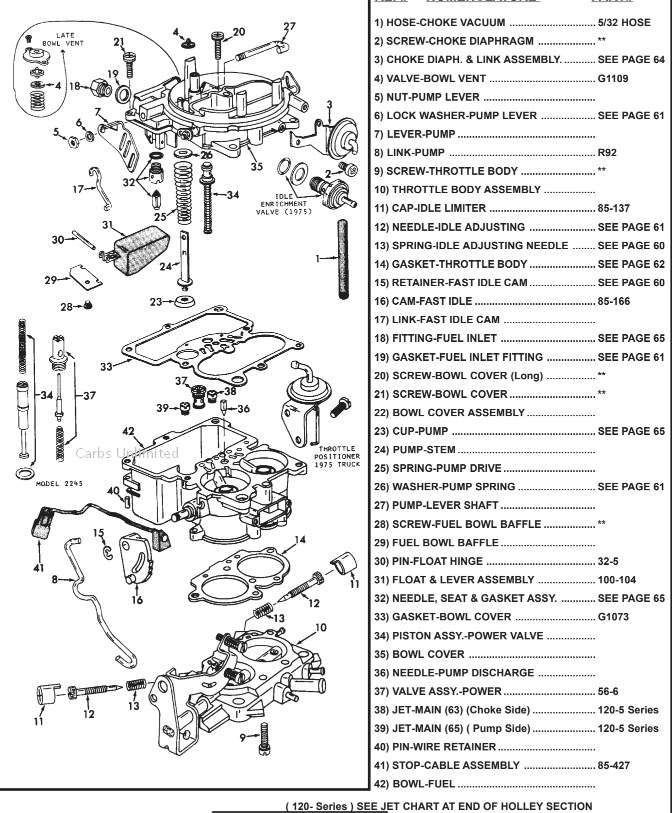 Holley Carburetor Identification Chart