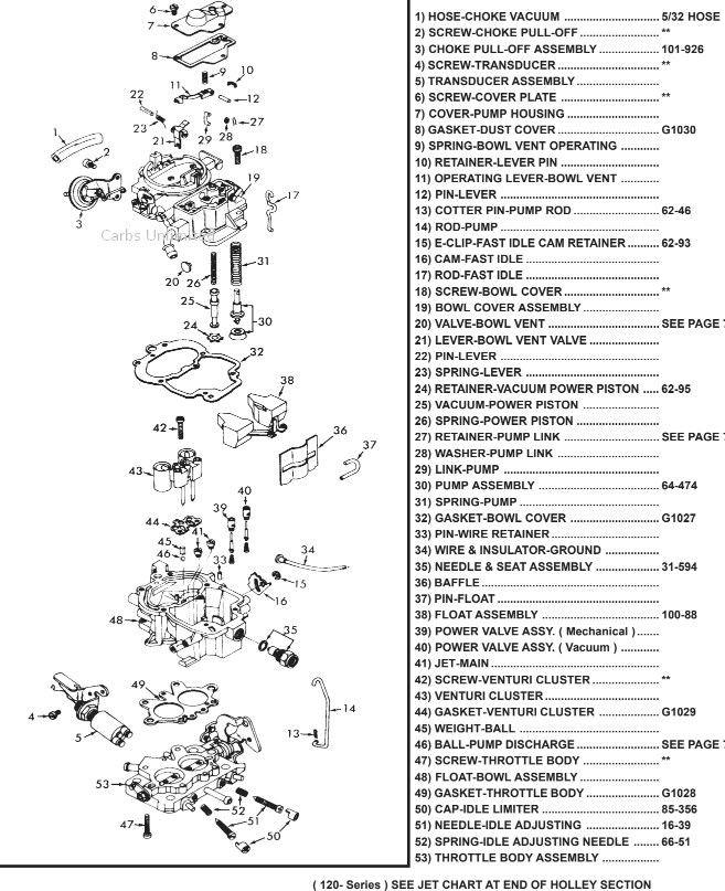 Holley Carb Application Chart