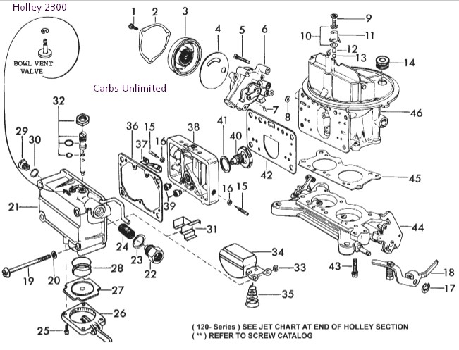 Holley Carb Chart