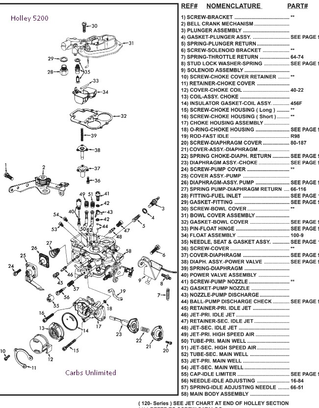 Holley Carb Chart