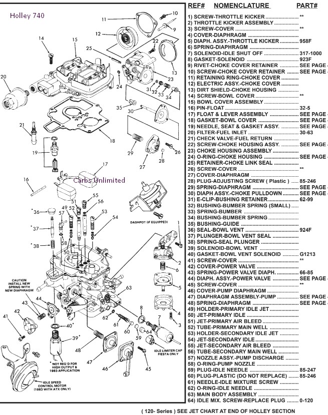 Holley Carburetor Identification Chart