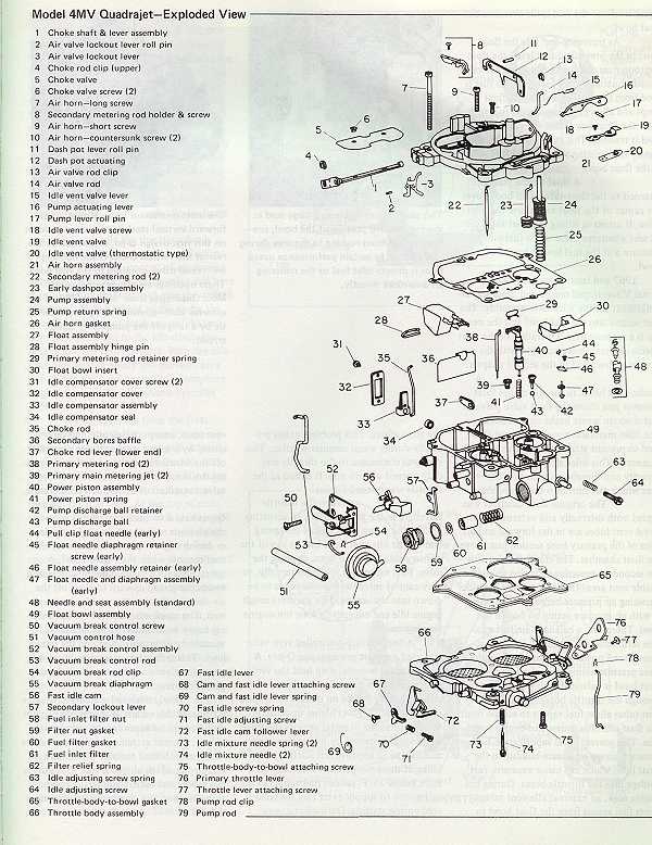 Rochester Numerical Reference Chart