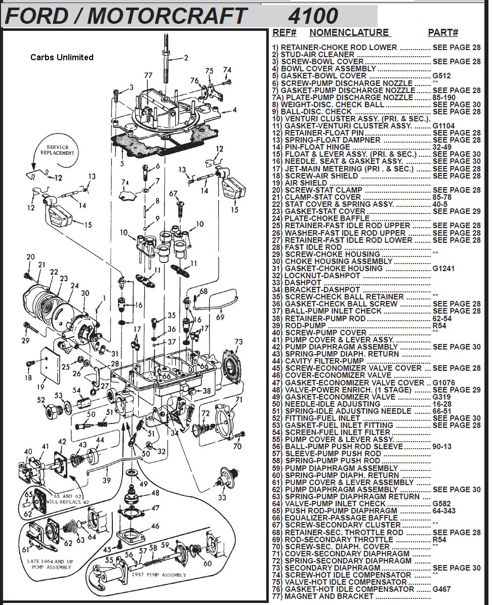 Autolite 4100 Cfm Chart