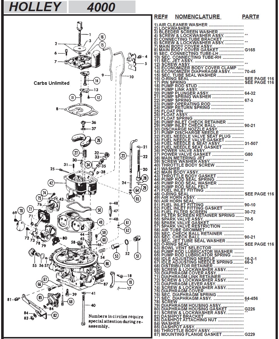 Holley Carb Chart