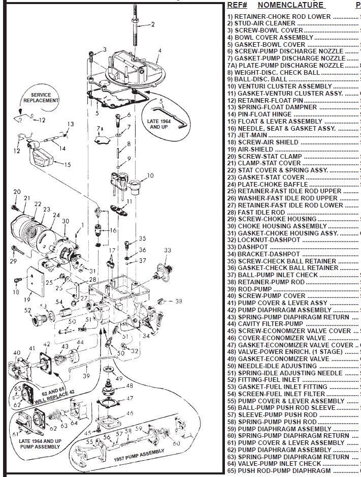 Autolite 4100 Cfm Chart