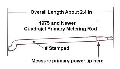 Rod Taper Chart