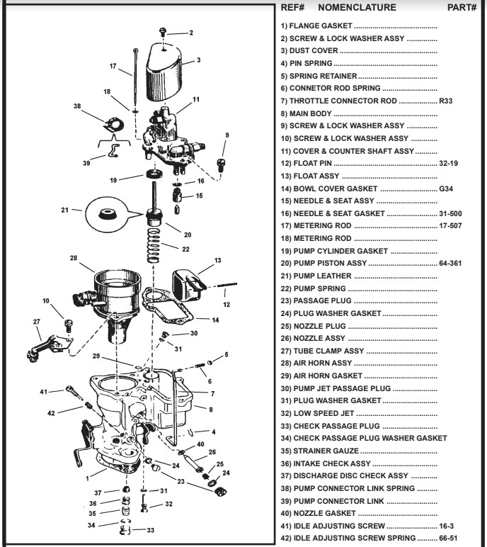 Diagram