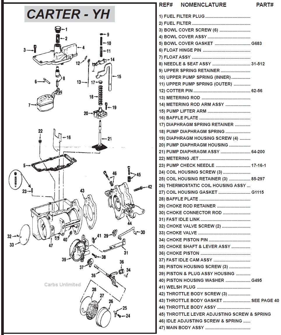 Diagram