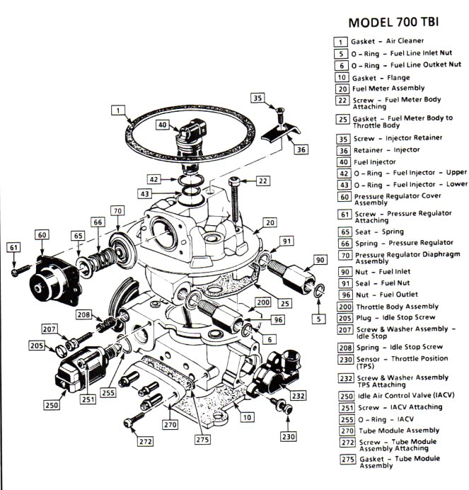 Diagram