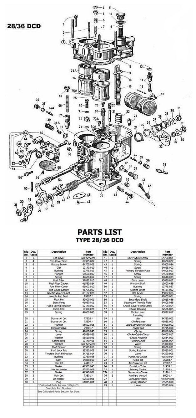 Diagram