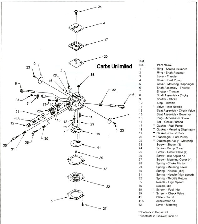 Diagram