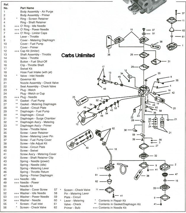Diagram