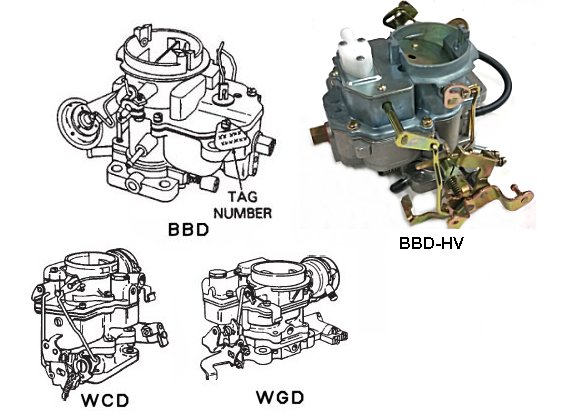 Carter BBD WCD WGD WDO Rebuild Kit Float Parts