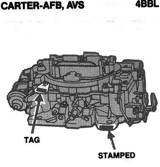 Carter Afb Identification Chart