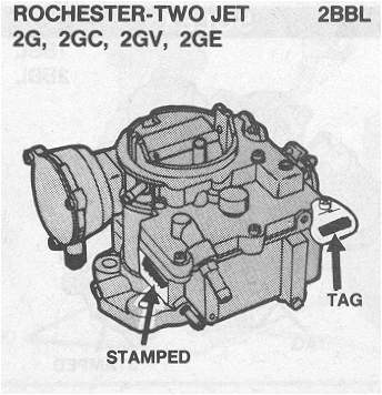 Rochester Numerical Reference Chart