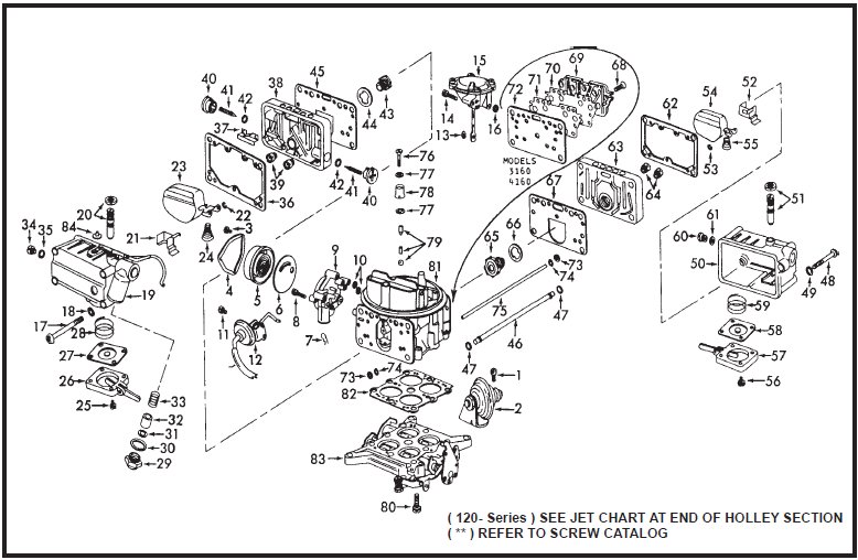 Holley Cfm Chart