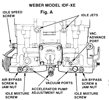 Carburetor Idle Set-up