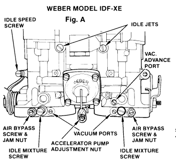 IDF Adjustment Controls